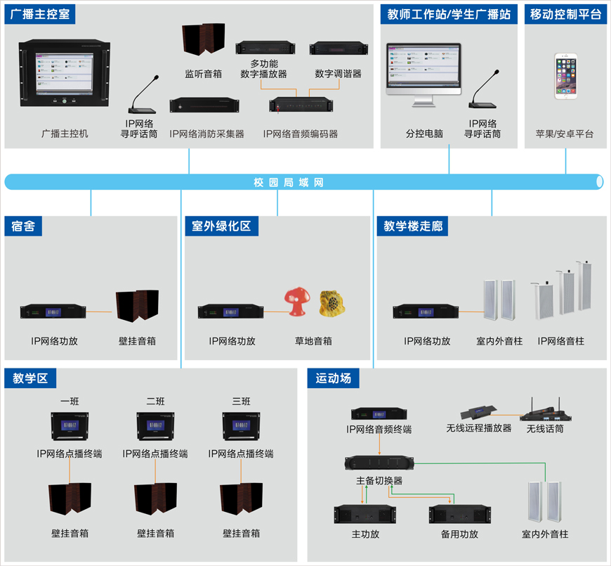 廣播系統(tǒng)拓?fù)鋱D.jpg